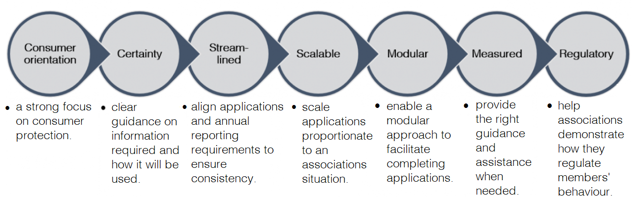 Benefits of the new framework